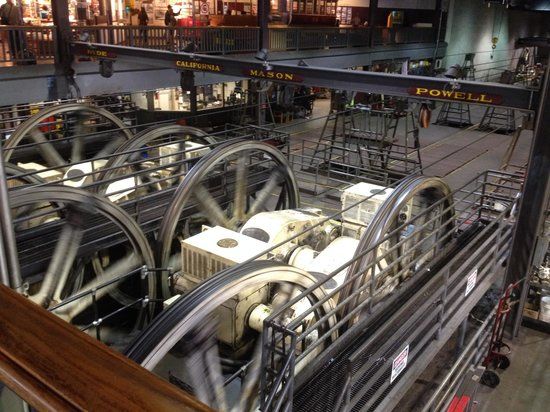 San Francisco Cable Car Museum